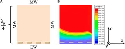 60-GHz Half-Mode Substrate-Integrated Waveguide Bandpass Filter in 0.15-μm GaAs Technology